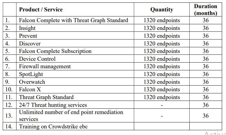 Procurement of Crowd strike Falcon EDR