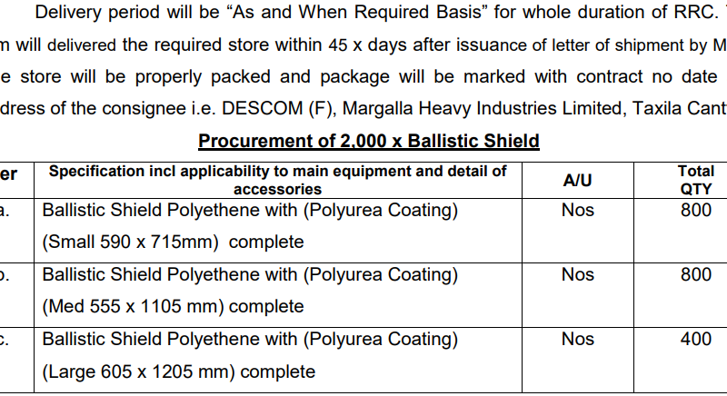 Supply of Ballistic Shield etc....