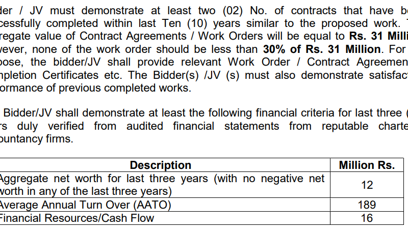 Construction and Various Services Required