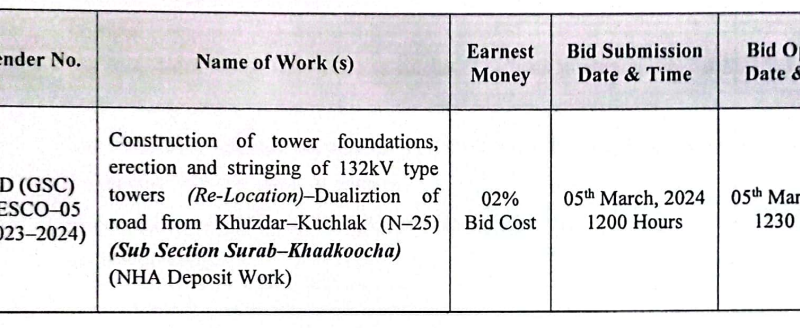 Civil Works Construction of Tower Foundations etc....