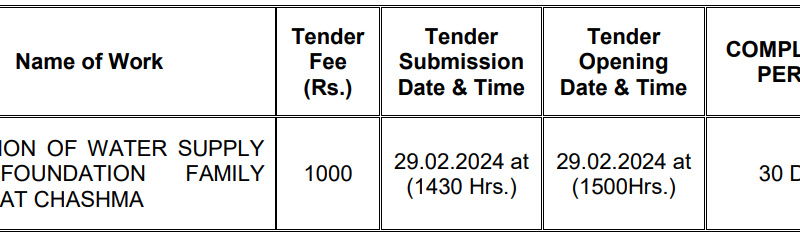 Miscellaneous Items Required Provision of Water Supply etc....