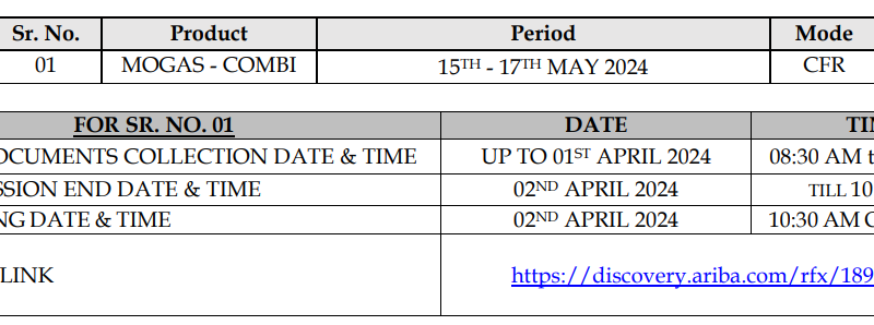 Lubricants/Oil Required Supply of POL Products etc.....