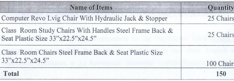 Furniture & Fixture Supply of Chairs..