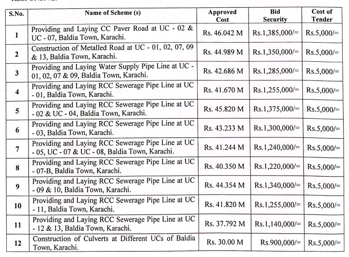 Misc Items /Works Providing and Laying of CC Paver..