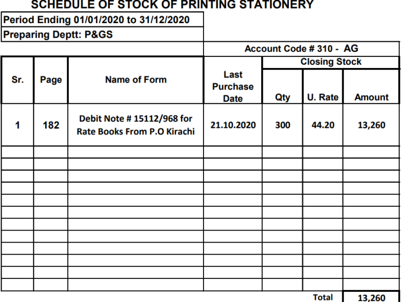 Miscellaneous Items Required Printing Stationery Items etc....