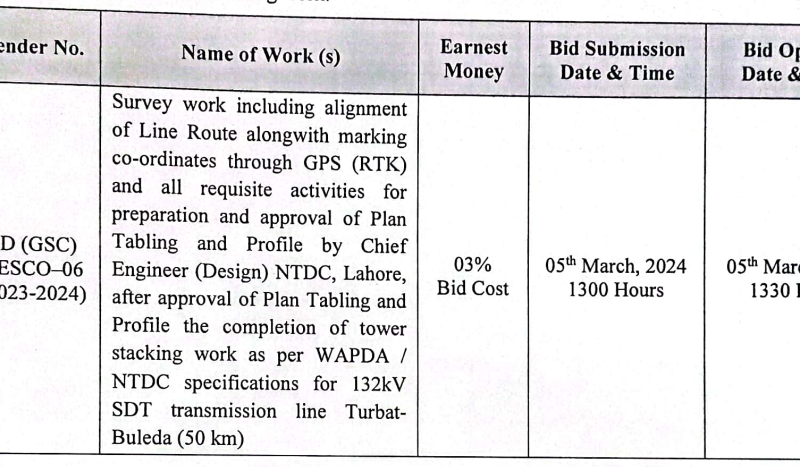 Miscellaneous Work Required Survey Work etc....