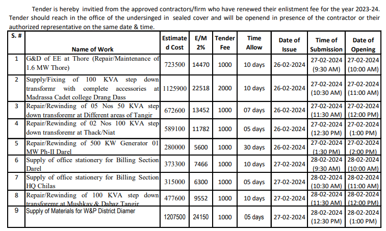 Miscellaneous Work Required G&D of EE etc....