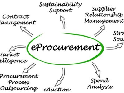 Electronic Procurement: Streamlining Processes for Efficiency