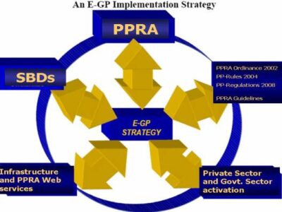 Mastering PPRA Tenders success: A Strategic Blueprint waiting