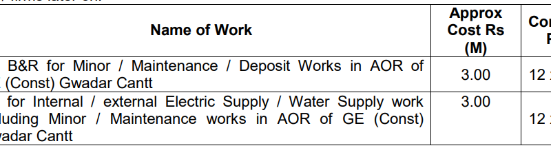 Miscellaneous Work Required TC B&R for Minor/Maintenance etc....