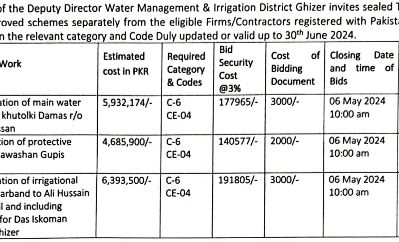 Misc Items /Works Rehabiliattion of Main Water Course..