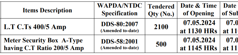 Miscellaneous Items Required Supply of LT CTs etc....