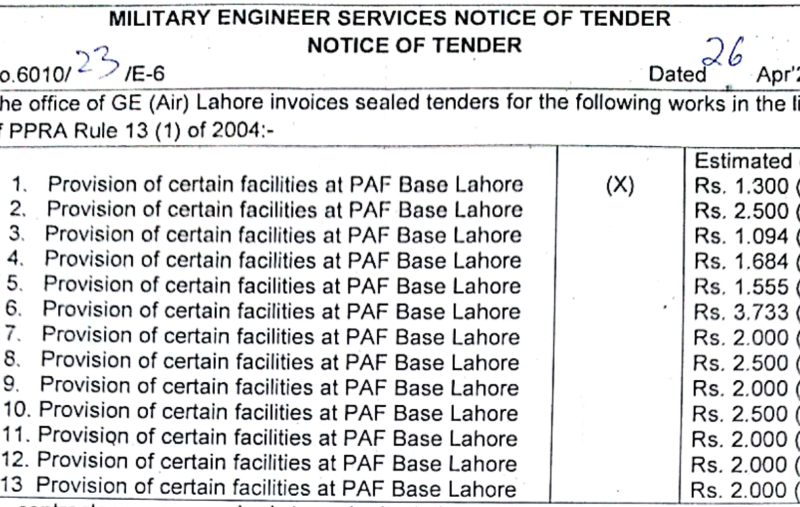 Miscellaneous Work Required Provision of Certain Facilities etc...