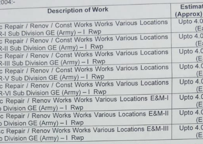 Repair and Maintenance Work Misc Repair/Renov/Const Works etc...