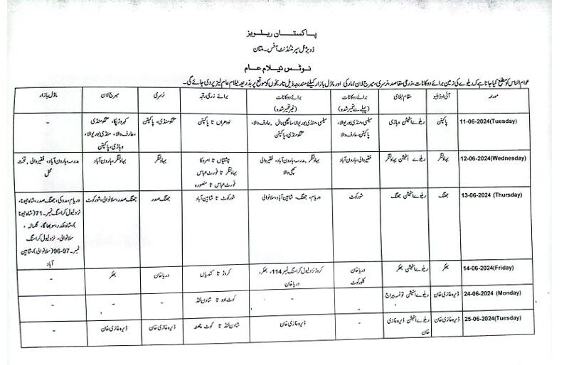 Auction for Sale of Shops