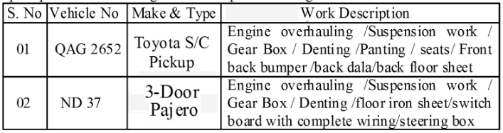 Misc Items Spare Parts..