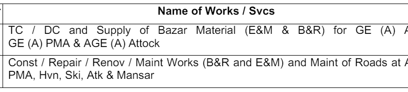 Misc Items /Works TC/DC and Supply of Bazar....