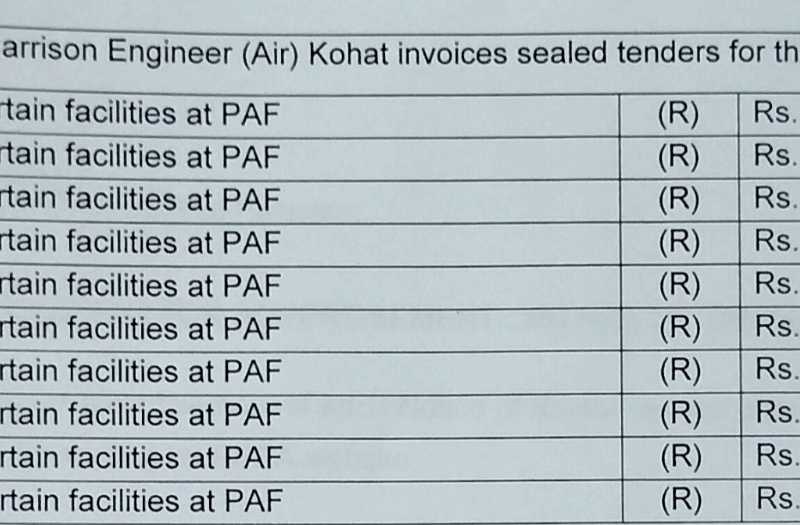 Miscellaneous Work Required Provision of Certain Facilities etc...