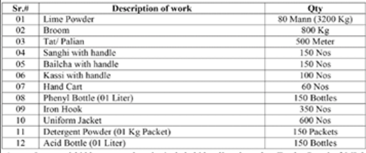 Miscellaneous items required