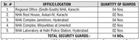 Miscellaneous Items Required