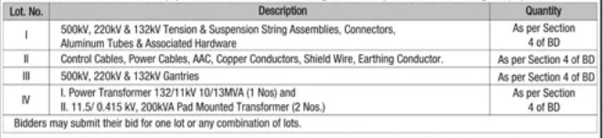 Miscellaneous Items Required