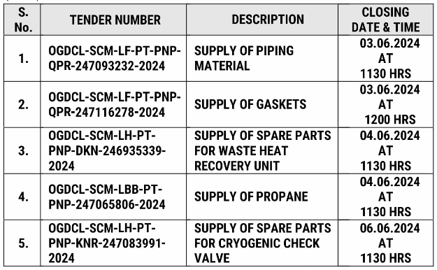 Misc Items Required Supply of Piping Material etc...