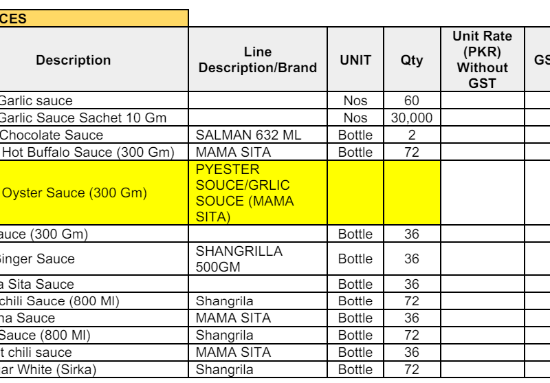 Miscellaneous Items Required Food and Spices Items etc...