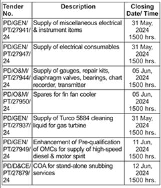 Electrical Items