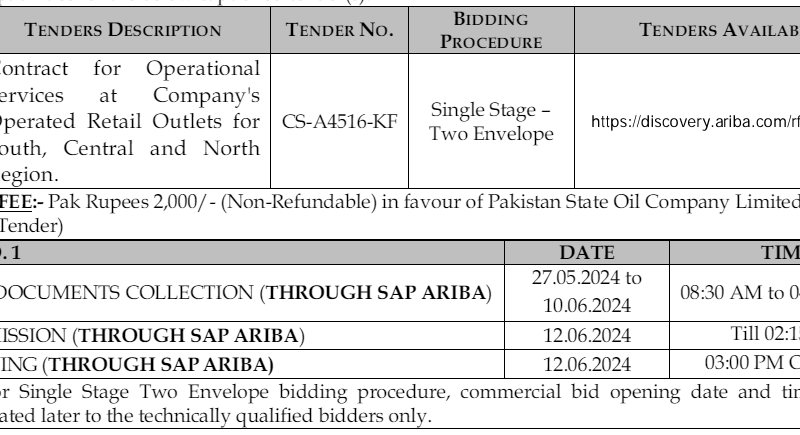 Services Required Contract for Operational Services etc....