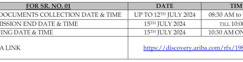 Lubricants/Oil Required Supply of POL Products etc....