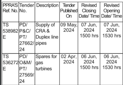 Miscellaneous Items Required Supply of Spares for Gas Turbines etc....