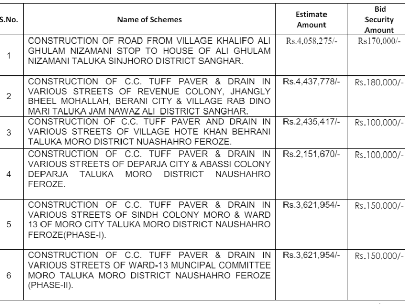 Civil Works Construction of Road etc....