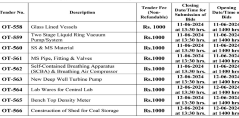 Miscellaneous Items Required Supply of Misc Electrical Items etc....