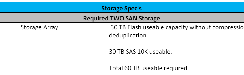 Services Required SAN Storage Procurement etc...