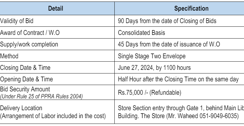 Miscellaneous Items Required Supply and Fixing of Floor Standing Split ACs etc....