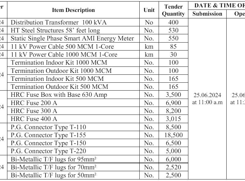 Miscellaneous Items Required Distribution Transformer etc....