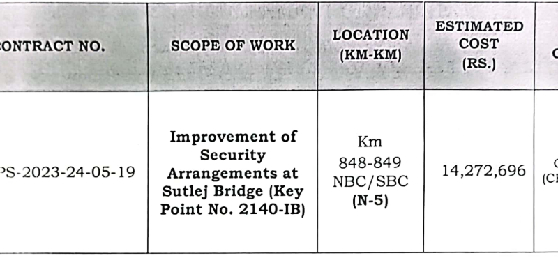 Miscellaneous Work Required Improvement of Security Arrangements etc....