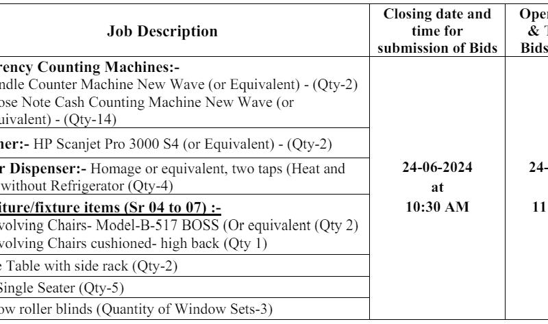 Misc Items /Works Currency Counting Machines,