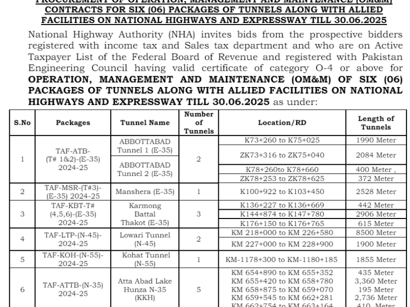 PROCUREMENT OF OPERATION, MANAGEMENT AND MAINTENANCE