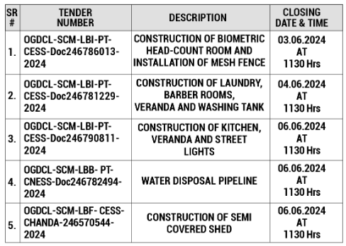 Services Required Leasing out GEPCO Owner P.C Pole Plant etc...