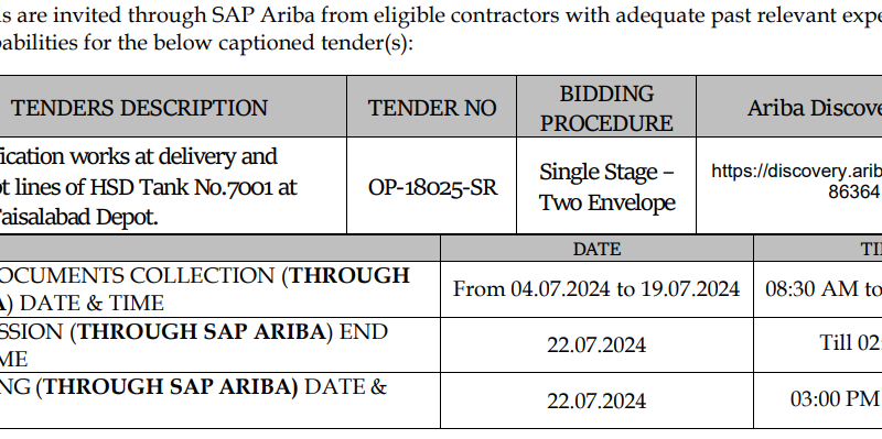 Miscellaneous Work Required Modification Works at Delivery etc....