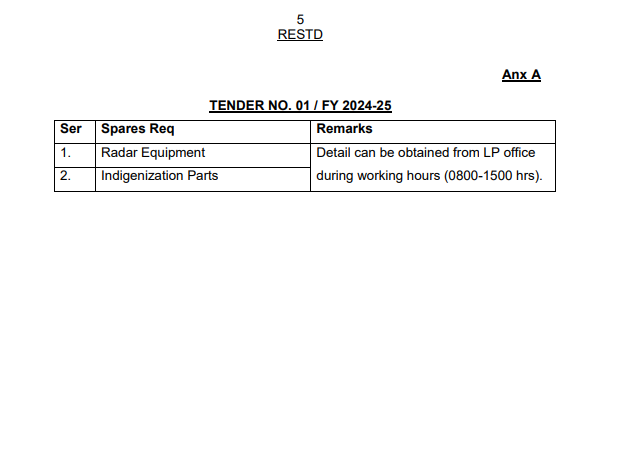 Purchase of Spares and Stores Miscellaneous