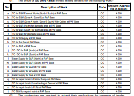 Miscellaneous Work Required TC for E&M etc....