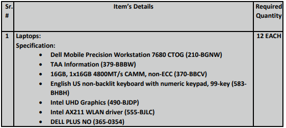 Supply of Laptops